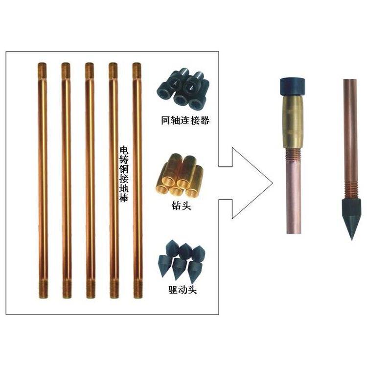 组合式铜包钢接地极（棒）